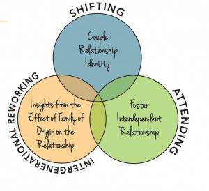 Couple Recovery Diagram